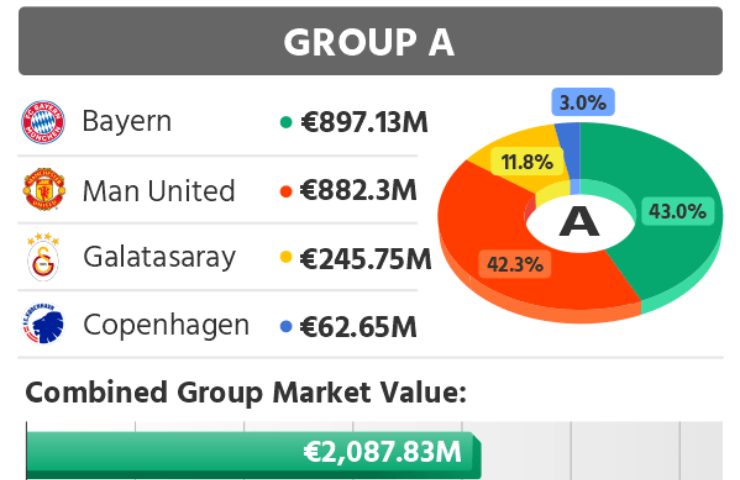 champions league gironi più ricchi 